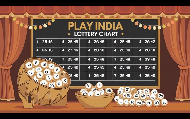 play india lottery chart featured image